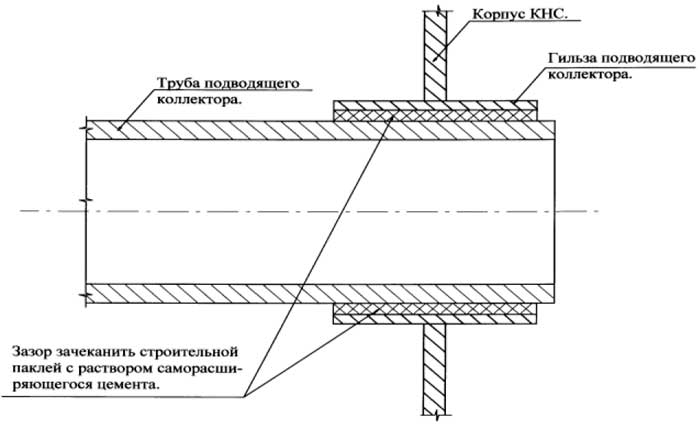 Узел ввода самотечного коллектора в корпус КНС